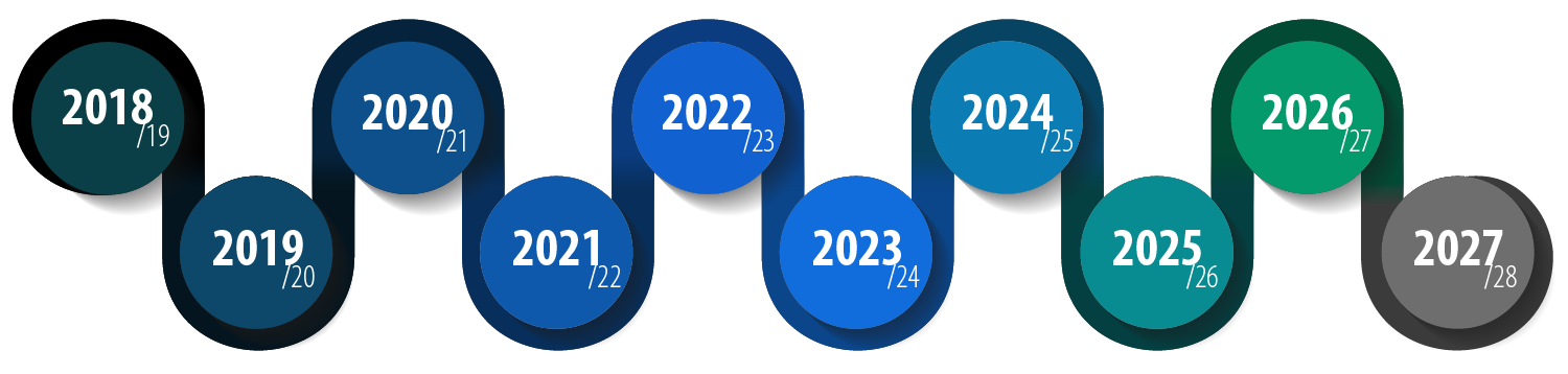 Timeline 2026 graphic